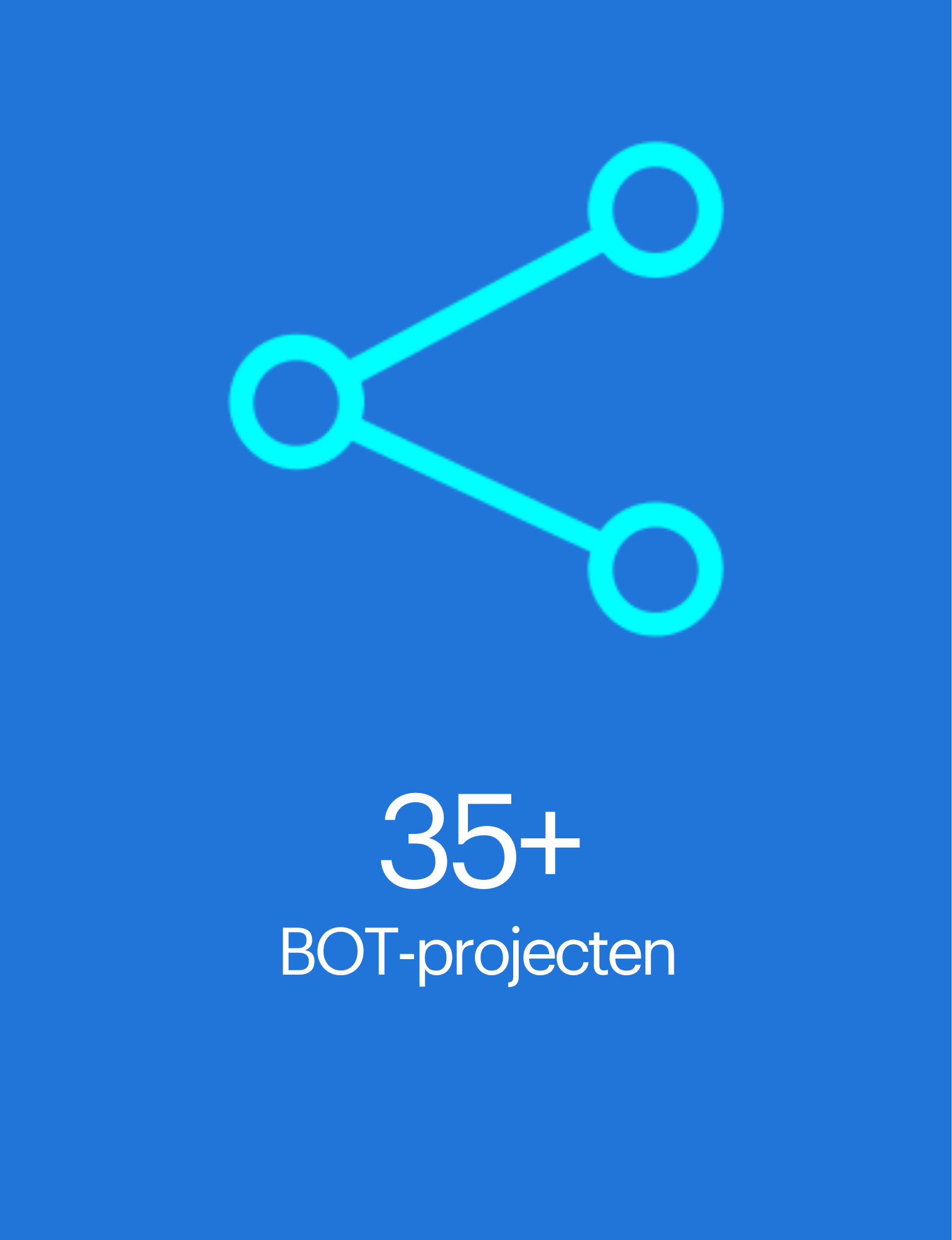 35+ BOT projecten