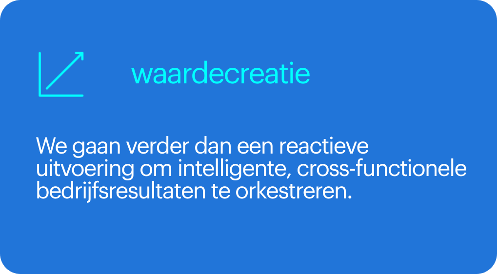 waardecreatie