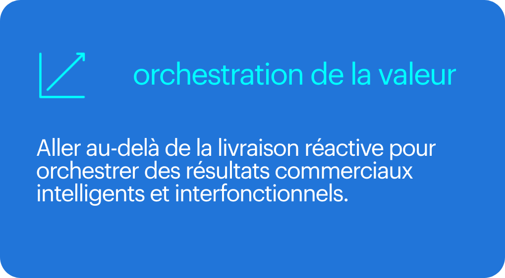 orchestration de la valeur